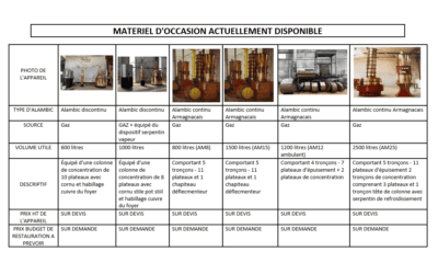MATERIEL D’OCCASION ACTUELLEMENT DISPONIBLE